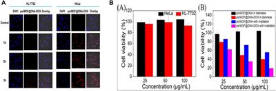 MOFs for next-generation cancer therapeutics through a biophysical approach—a review
